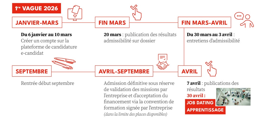 Transmission de la candidature à partir du 6 janvier 2026 jusqu’au 10 mars 2026 pour la première session d’admissibilité. Si votre dossier est présélectionné sur cette première session, vous serez convoqué à un entretien obligatoire le 30 ou 31 mars, ou le 1er ou 2 ou 3 avril 2026 Publication des résultats le 7 avril 2026.