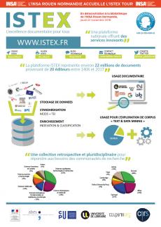 Affiche de l'ISTEX Tour